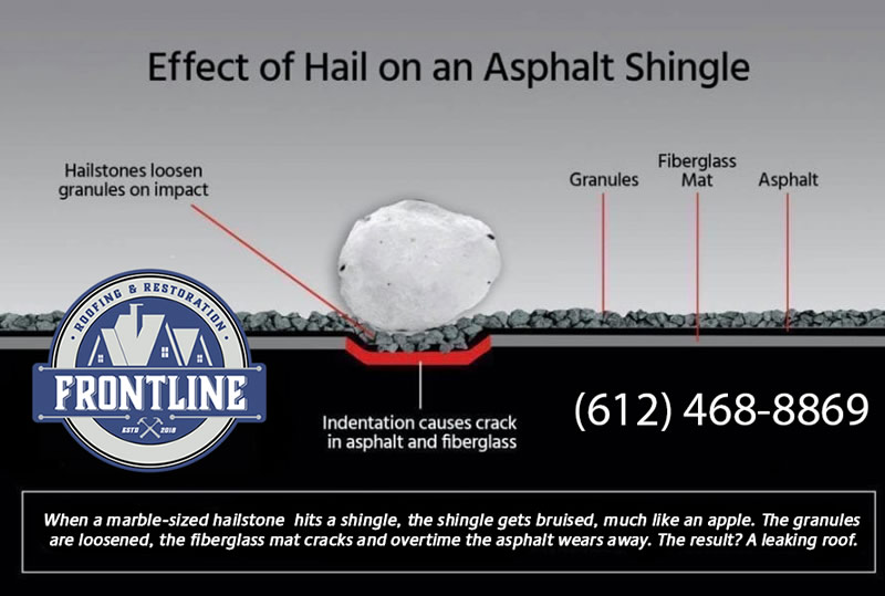 Effect of Hail on an Asphalt Shingle